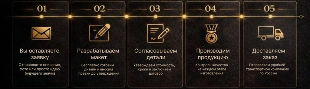 как мы работаем изделия